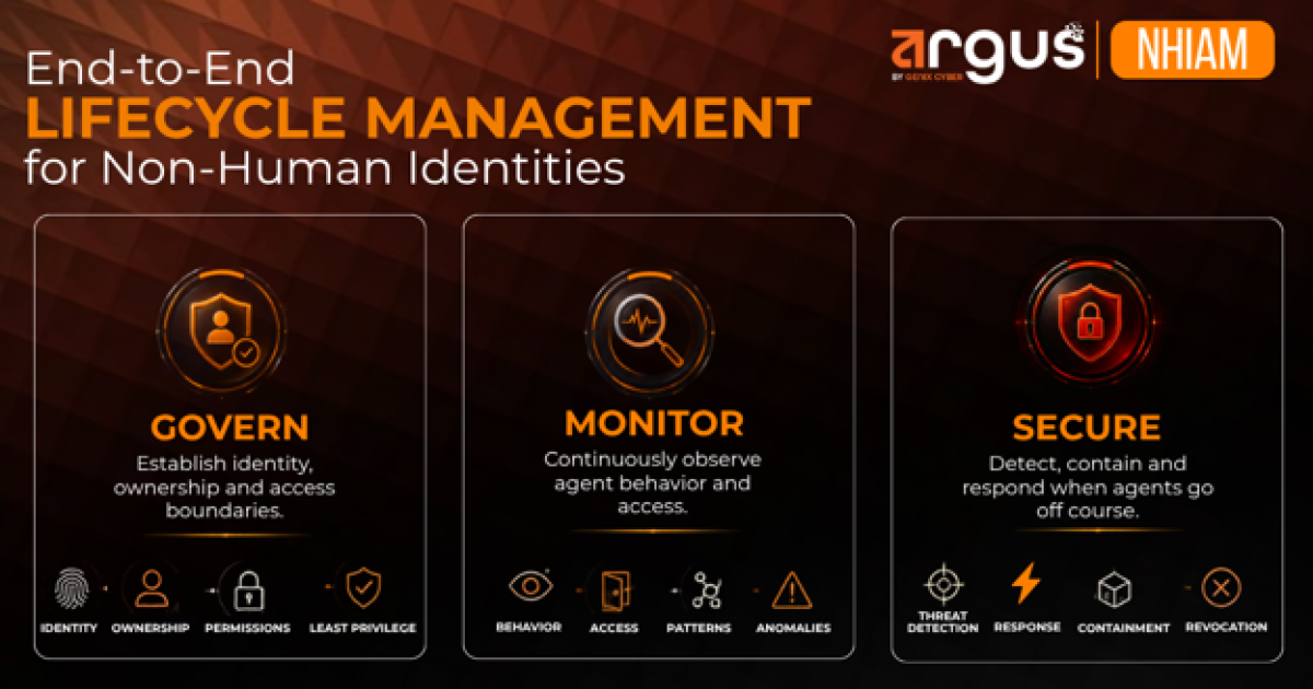 En to End Lifecycle Management